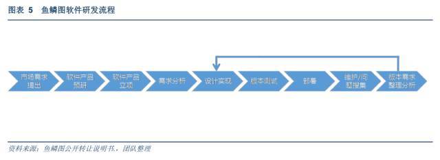 地理信息大數(shù)據(jù)時(shí)代農(nóng)村土地產(chǎn)業(yè)的延伸機(jī)遇 以魚(yú)鱗圖（831885）的技術(shù)開(kāi)發(fā)與轉(zhuǎn)讓為視角