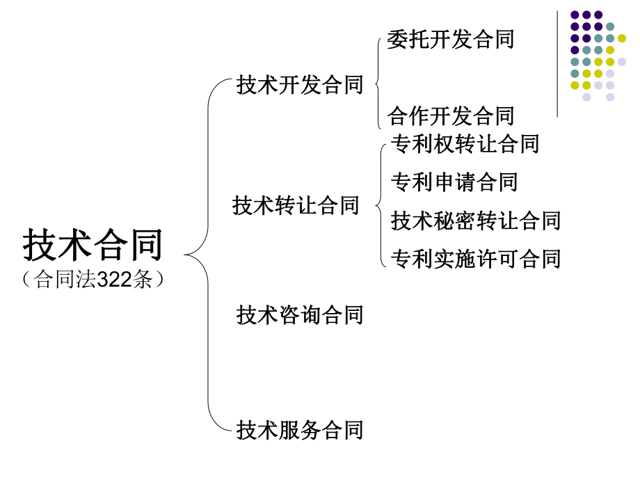 第三章技術(shù)合同法 技術(shù)開(kāi)發(fā)及技術(shù)轉(zhuǎn)讓
