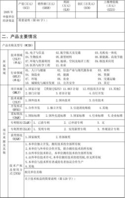 國(guó)家重點(diǎn)新產(chǎn)品計(jì)劃項(xiàng)目申報(bào)表 聚焦技術(shù)開(kāi)發(fā)與技術(shù)轉(zhuǎn)讓的關(guān)鍵環(huán)節(jié)