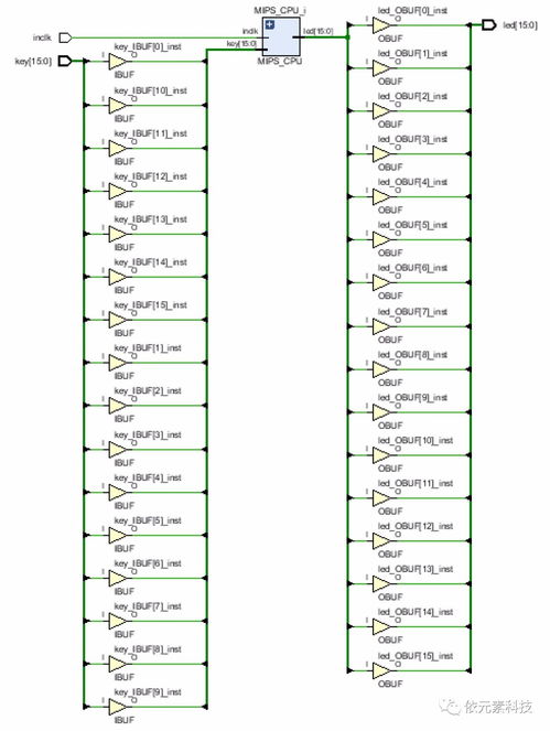 在ego1開發板上實現risc